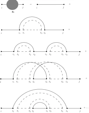 FIG. 8: Diagrammatic expansion of the Green’s function (represented as a circle within two N-type matrix indices)
