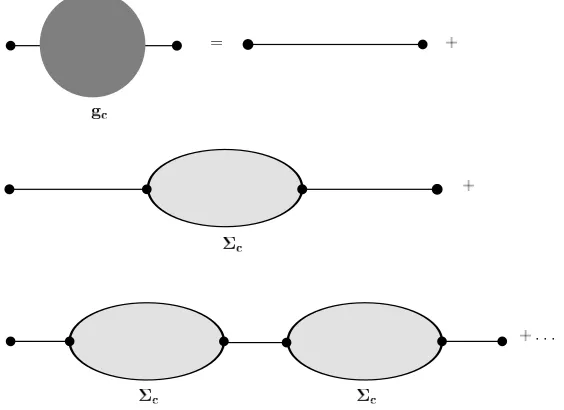 FIG. 9: Representation of the self energy as the generating function of one-line-irreducible (rainbow) diagrams.