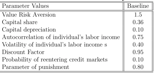 Table 3: Colombia Income Statistics 1994-1995 (DANE)