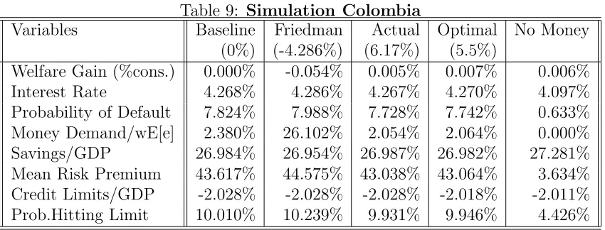 Table 9: Simulation Colombia
