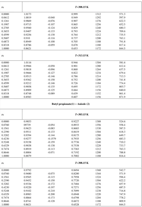 Table 1. (contg.)  