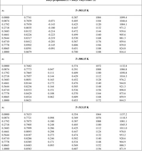 Table 1. (contg.) 
