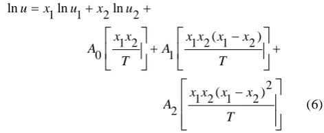 Figure 3.  Curves of deviation is speed of sound (Δu) Vs mole fraction for the binary mixtures