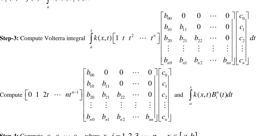 Table (1): Numerical results for example 1 with exact solution 