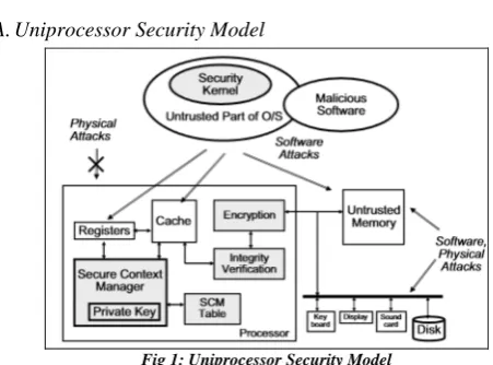 Fig 1: Uniprocessor Security Model 