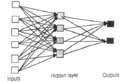 Fig.5 Working of Perceptron 
