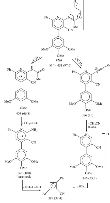 Figure 1. EI fragmentation pattern of compound 2a 