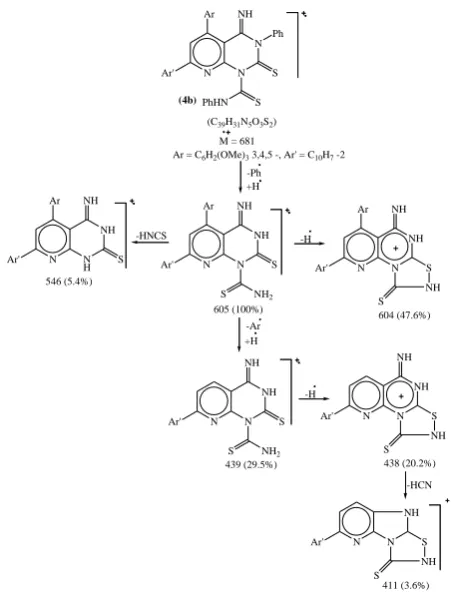 Figure 2. EI- fragmentation pattern of 3b 