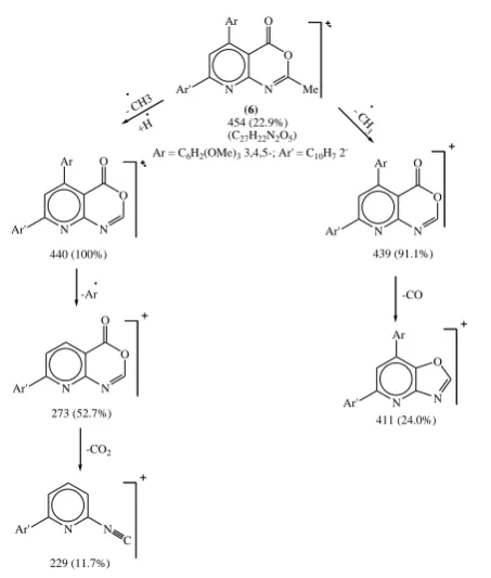 Figure 5.  EI fragmentation of compound 6 