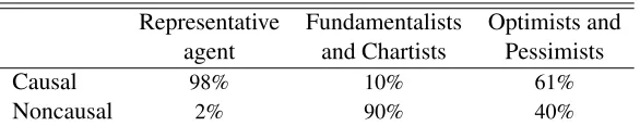 TABLE 4Representative