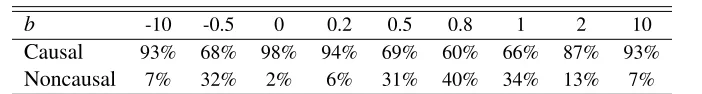 TABLE 2b