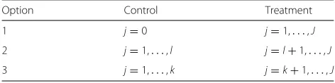 Table 1 Different options for imposing clustering of controls
