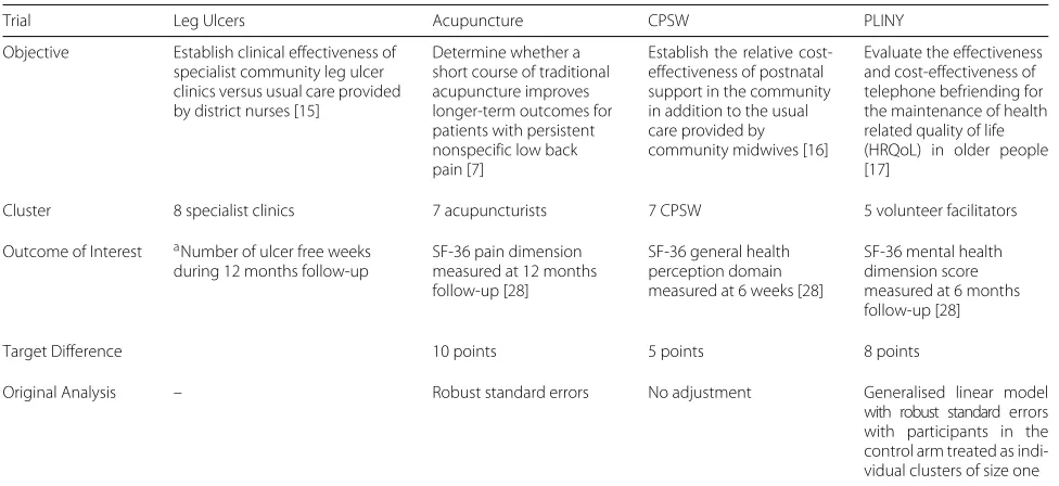 Table 3 Summary of the clustering in the case studies where IQR is the inter-quartile range
