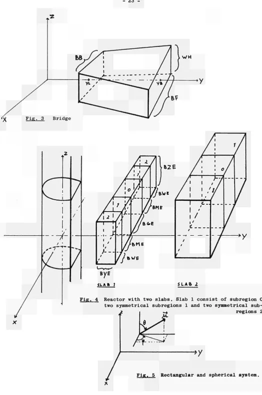 Fig. 3 Bridge 