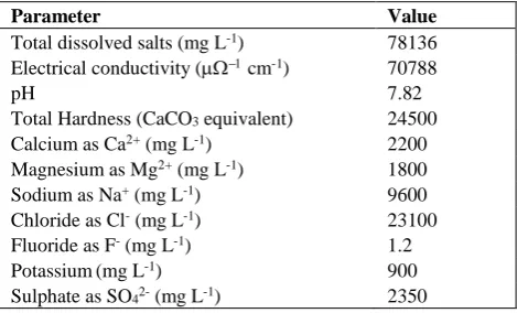Table 1. The physicochemical parameters of natural sea water collected in Mandapam, Tamilnadu, India