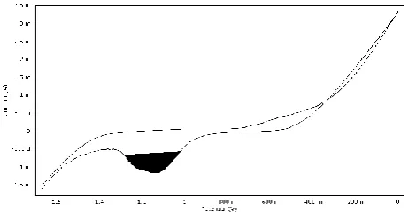 Figure 1a. Cyclic voltammogram of carbon steel electrode immersed in 3.5% NaCl. 