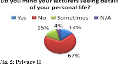 Fig. 2: Privacy II 