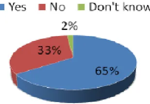 Fig. 7: Course evaluation 