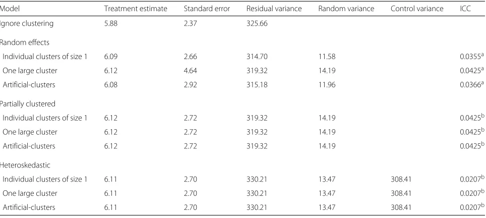 Table 7 Summary of results for the PLINY case study (n = 56)