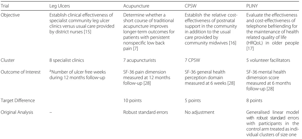 Table 3 Summary of the clustering in the case studies where IQR is the inter-quartile range