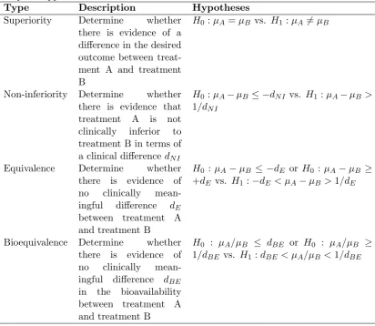 Table 3: Summary of hypotheses for diﬀerent trial objectives available in theSampSize app.