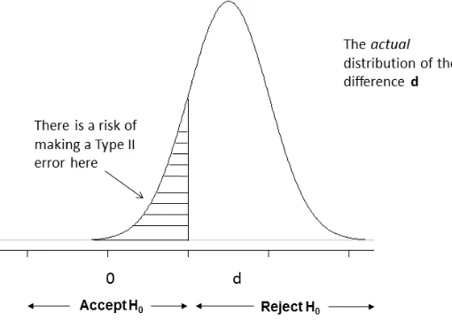 Figure 3: Density plot under the alternative hypothesis.