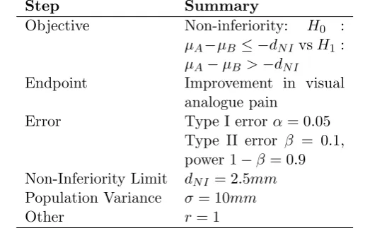 Table 7: Key components required for sample size for a non-inferiority trial.