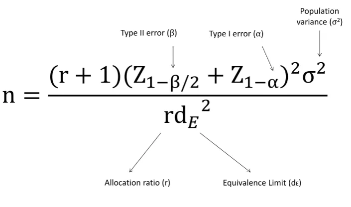 Figure 4: Formula for an equivalence parallel group trial.