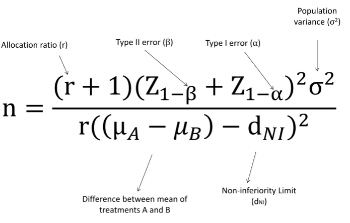 Figure 1: Formula for a non-inferiority parallel group trial.