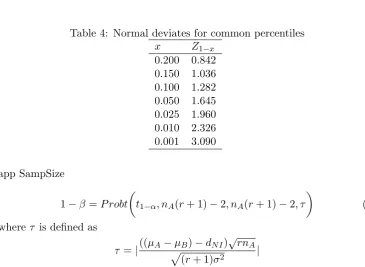 Table 4: Normal deviates for common percentiles