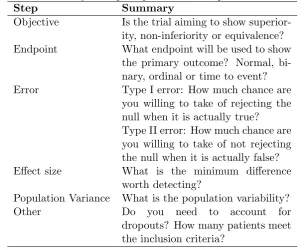 Table 2: Summary of steps required for a sample size calculation,