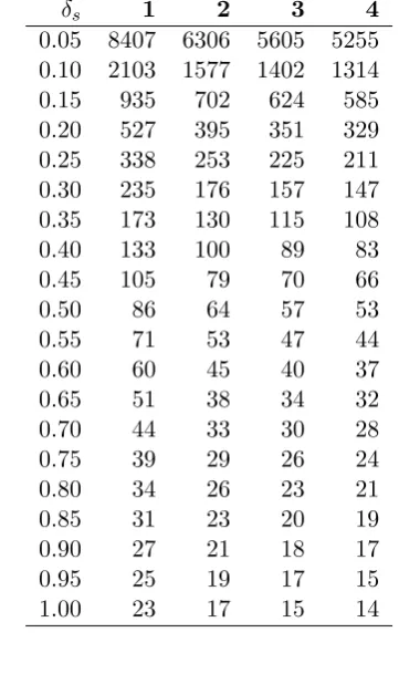 Table 4: Normal deviates for common percentiles.