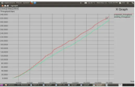 Fig. 7:Throughput comparison graph.  Conclusion And Future Work: 