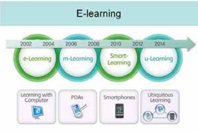 FIGURE 2: SWOT ANALYSIS AND STRATEGY OF STI FOR E-LEARNING  STRENGTH 