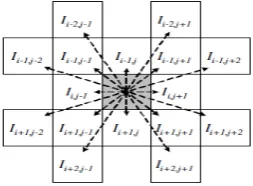 Figure 4: A local configuration [4][5] [19]  at the pixel position Ii,j for computing the variation Vc(Ii,j) defined in [13]