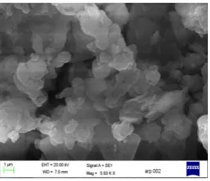 Figure 8. a) Micellization of poloxamer 188, b) Encapsulation of drug encapsulated PLGA moeity in clay interlayers 