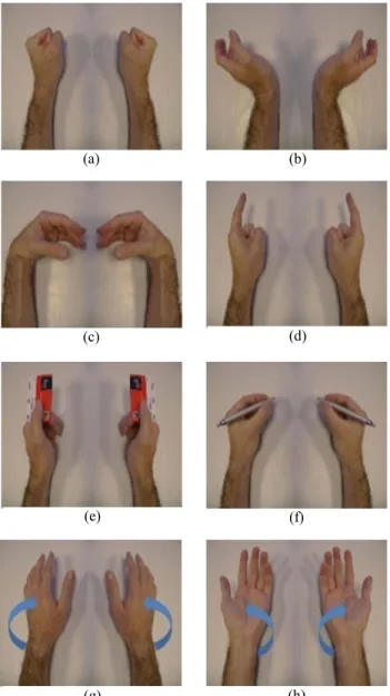 Fig. 2.  Classified gestures (a) close; (b) extension; (c) flexion; (d) point; 