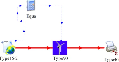Figure 3. TRNSYS model of wind energy conversion system. 