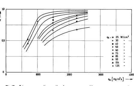 Fig. 16-Jet cross-section ratio f versus qm with qn as a parameter pressure 205 bar 