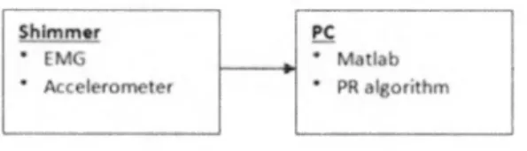 Fig.  4  B lo ck  d ia g ra m