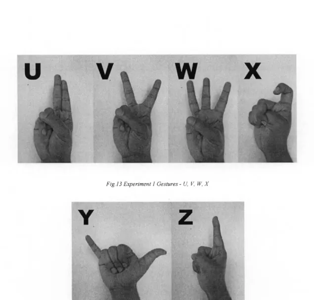 Fig. 13 E x p erim en t  1  G estu res   -   U,  V,  Wt  X