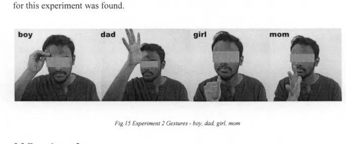 Fig. 15 E x p erim en t 2   G e stu re s -  boy,  dad,  girl,  m om