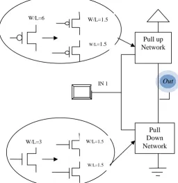 Fig. 1 shows its structure. When the two  transistors are turned off together, induced reverse bias  between the two significantly and could limit the  usefulness of the transistors results in subthreshold  leakage current reduction