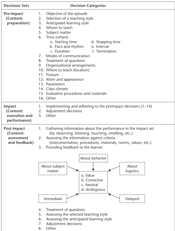 Figure 3.2. The decisions of the Anatomy of Any Style 