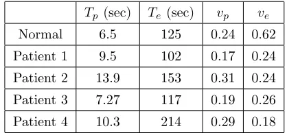 Table 1: Parameter values of the simulated data sets.