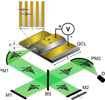 Figure 1. Schematic diagram of the experimental arrangement, showing relevant dimensions of the metal-metal 
