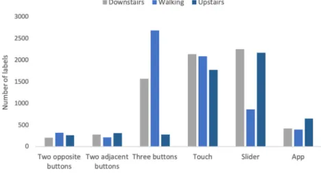 Fig. 3 Maximum labelling rate for each label per device