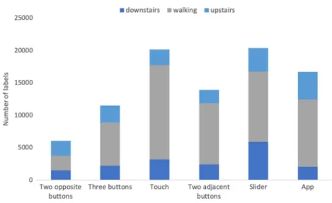 Fig. 5 Total number of recorded in situ labels for each deviceFig. 4 Comparison of totalmaximum label changes perdevice