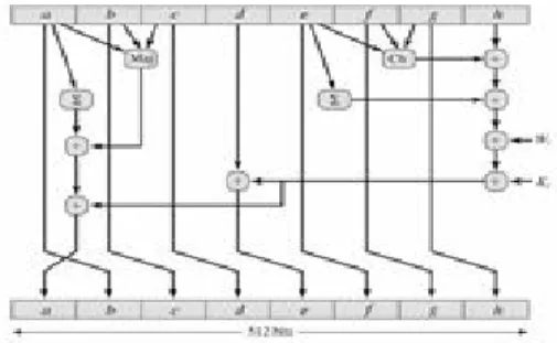 Fig. 6: Single round structure. 