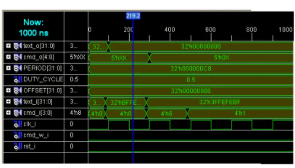 Fig. 8: Simulation result. 